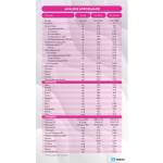 Abbott Similac Total Comfort (0-12 meses) 820 gr - Imagen 2