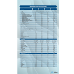 Abbott Similac 3 800gr - Imagen 2