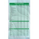 Abbott Similac 2 polvo tarro 800grs - Imagen 2