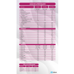 Abbott Similac Total Comfort 3 - Imagen 2